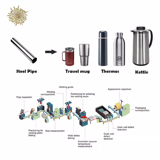Garrafa de aço automática que faz a máquina linha de produção congelada da garrafa